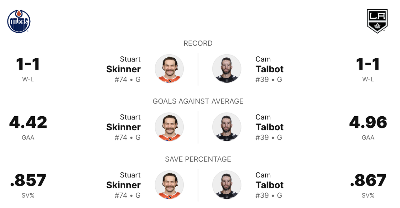 2024-R1-G3-Goalie-Comp.png