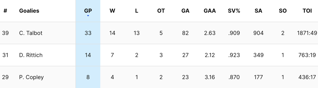 2024-G52-Kings-Goalies.png