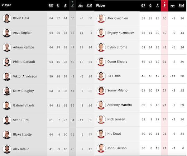 2023-G65-Capitals-Home-Player-Stats.png
