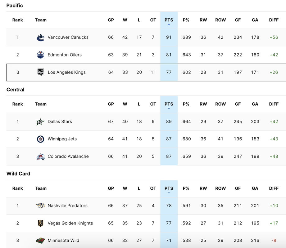 2024-G65-Standings.png