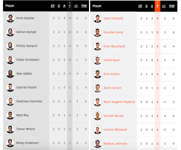 2023-R1-G3-Oilers-Home-Player-Stats.png