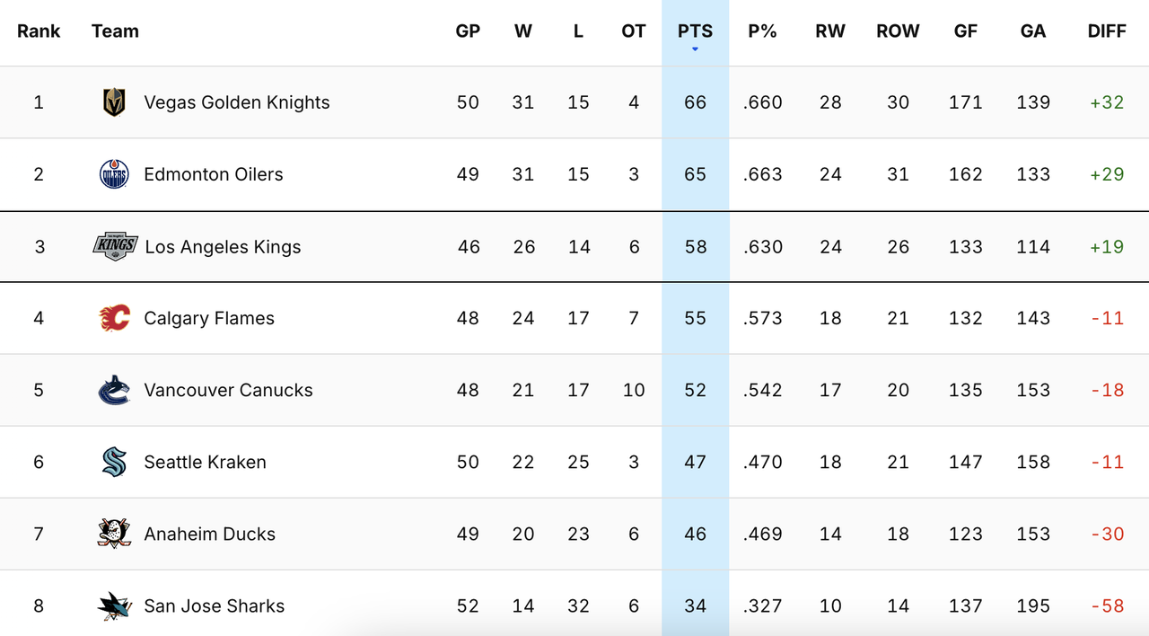 2025-G48-Standings.png