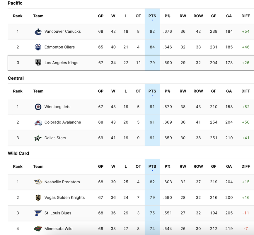 2024-G68-Standings.png