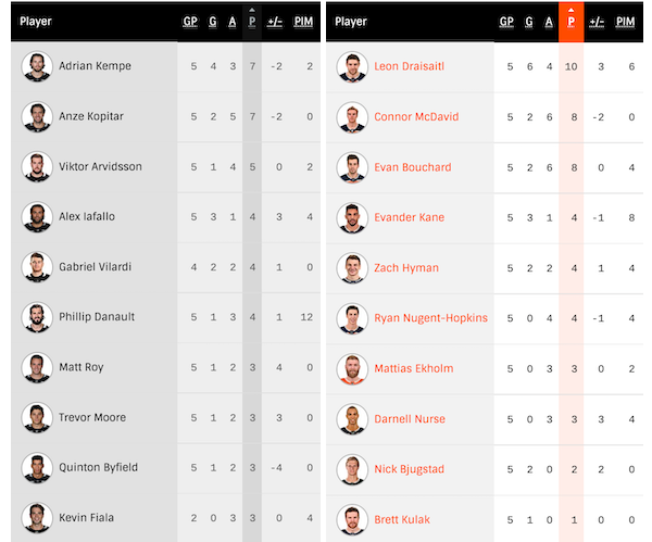 2023-R1-G6-Oilers-Home-Player-Stats.png