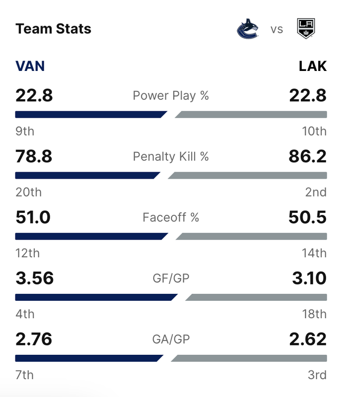 2024-G61-Team-Stats.png