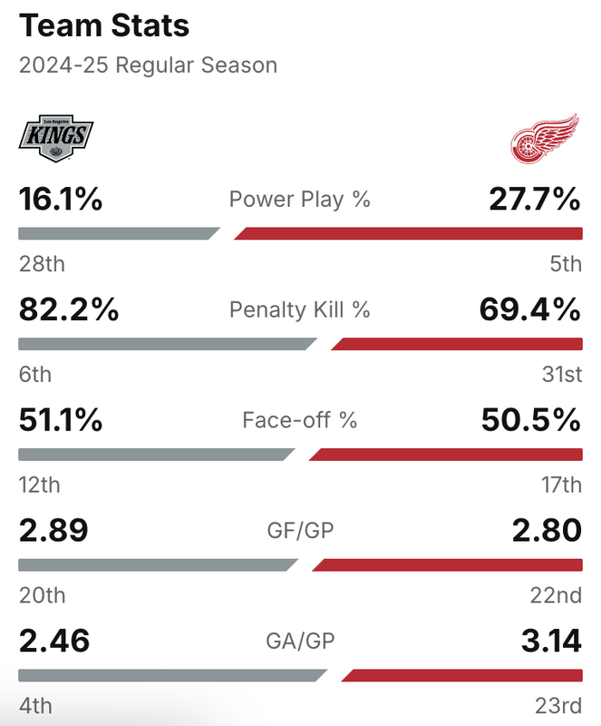 2025-G48-Stats.png