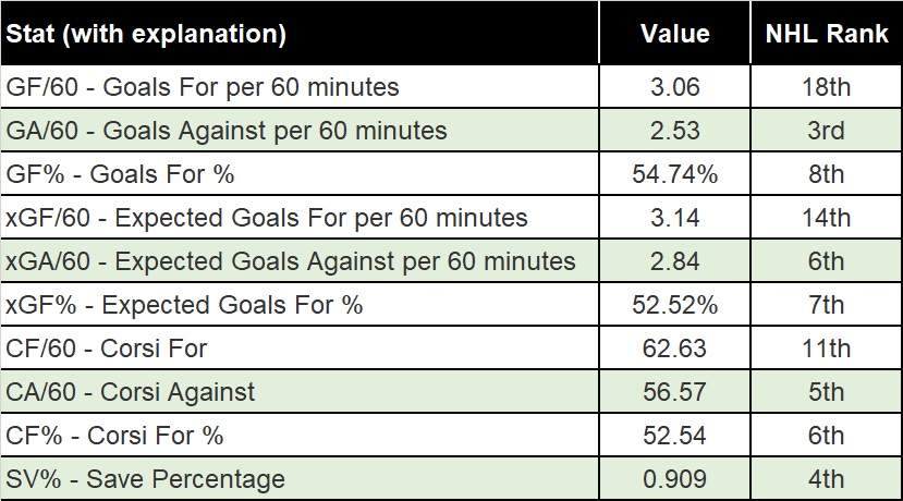 EOY-stats.jpg