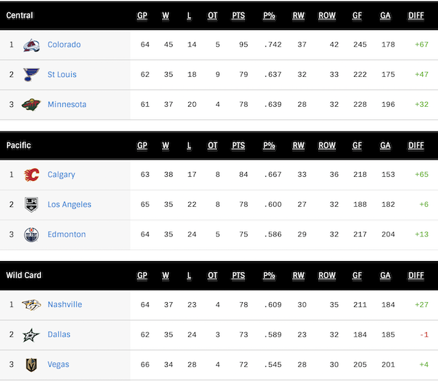 G66-WCStandings.png