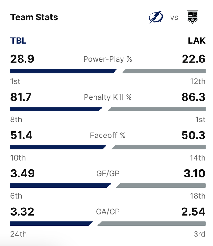 2024-G70-Stats.png