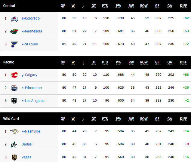 G81-Standings.png