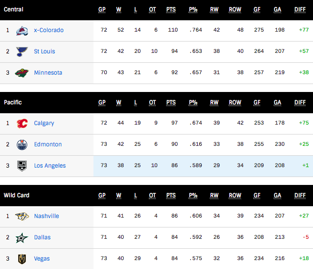 G74-Standings.png