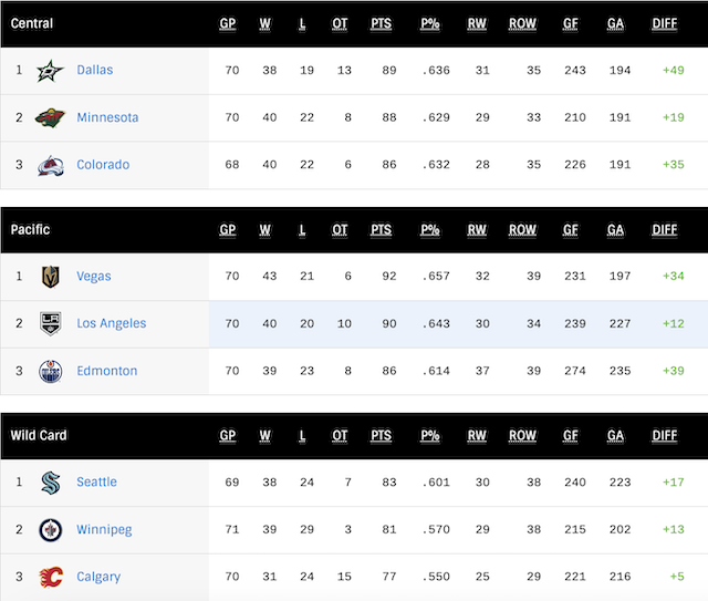 G71-WConf-Standings.png