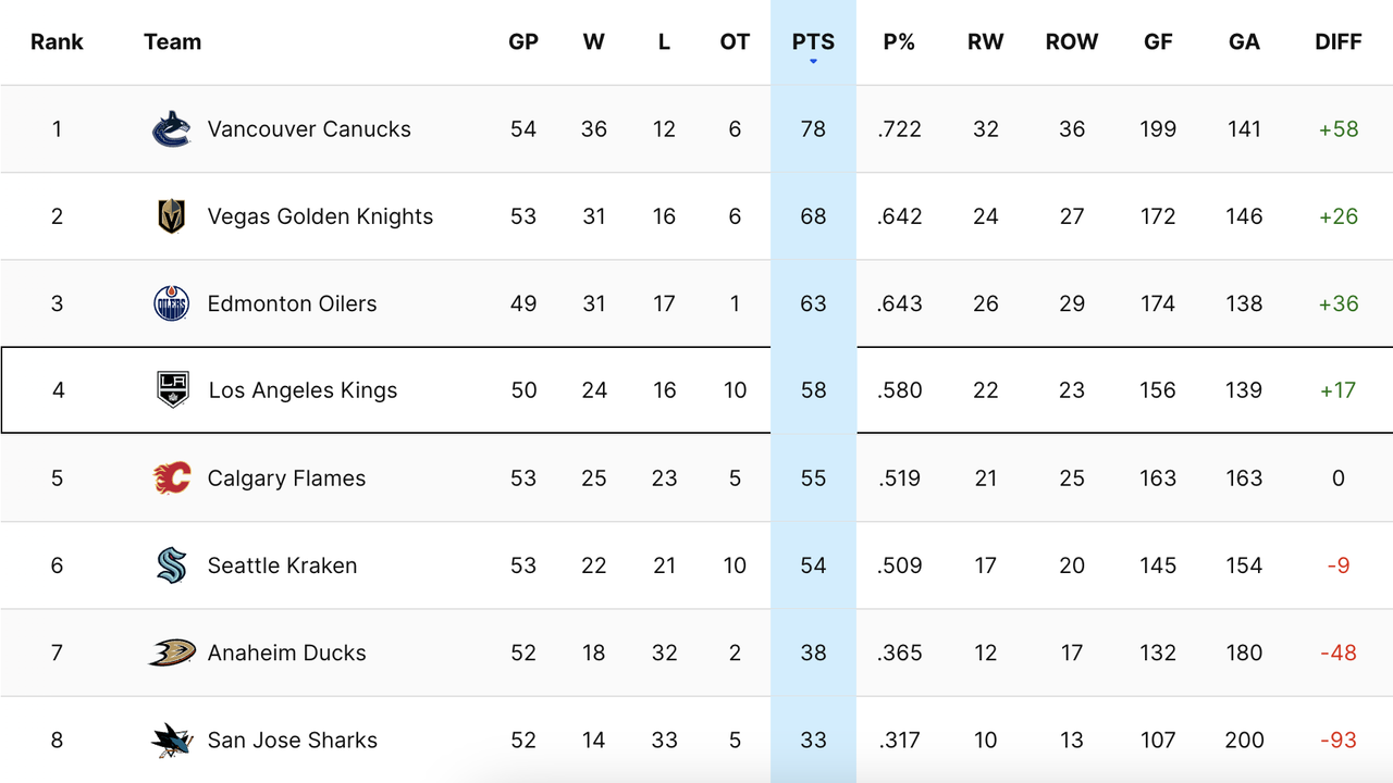 2024-G51-Standings.png