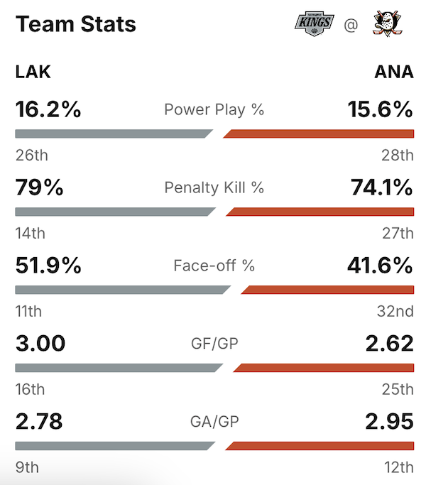 2024-G24-Stats.png