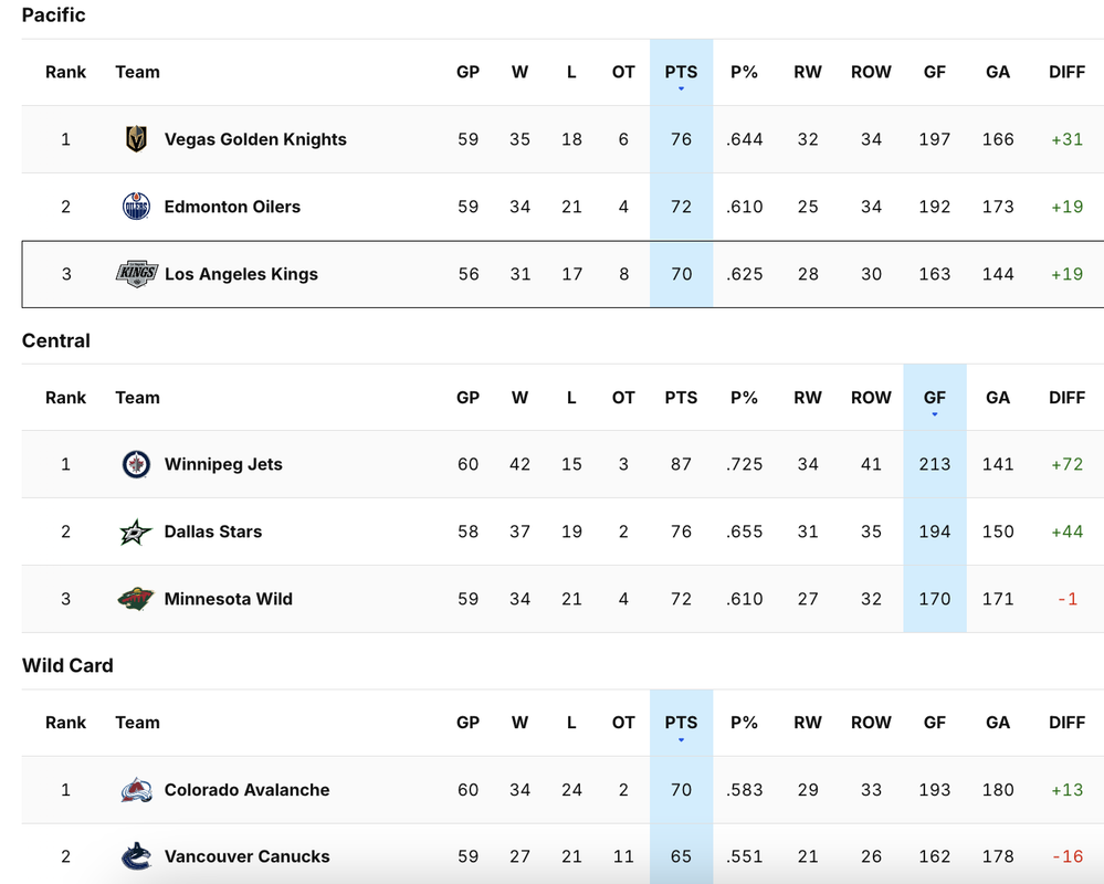 2025-G58-Standings.png