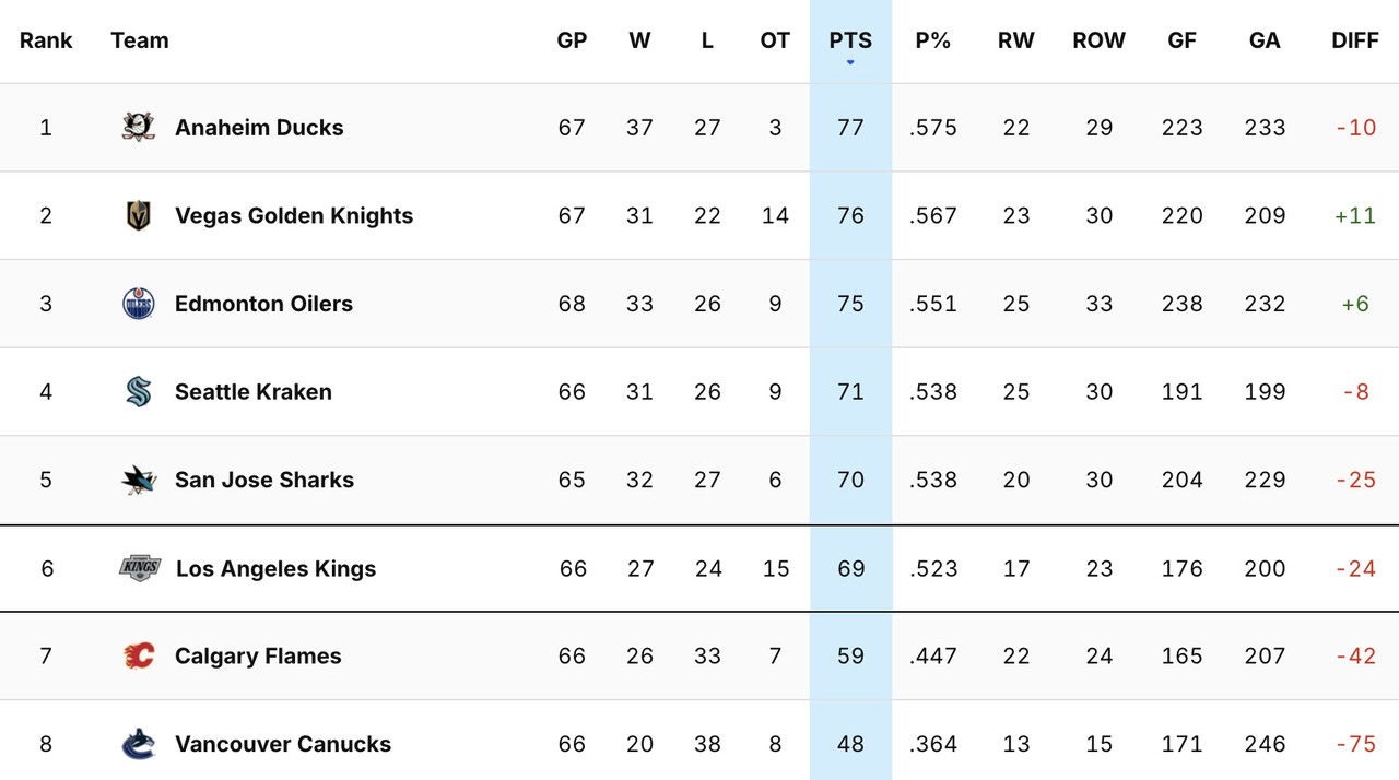 2026_G67_Standings.jpg