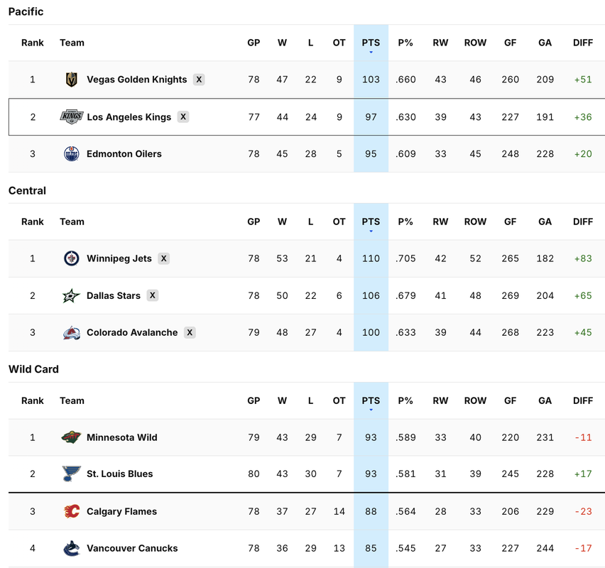 2025-G79-Standings.png