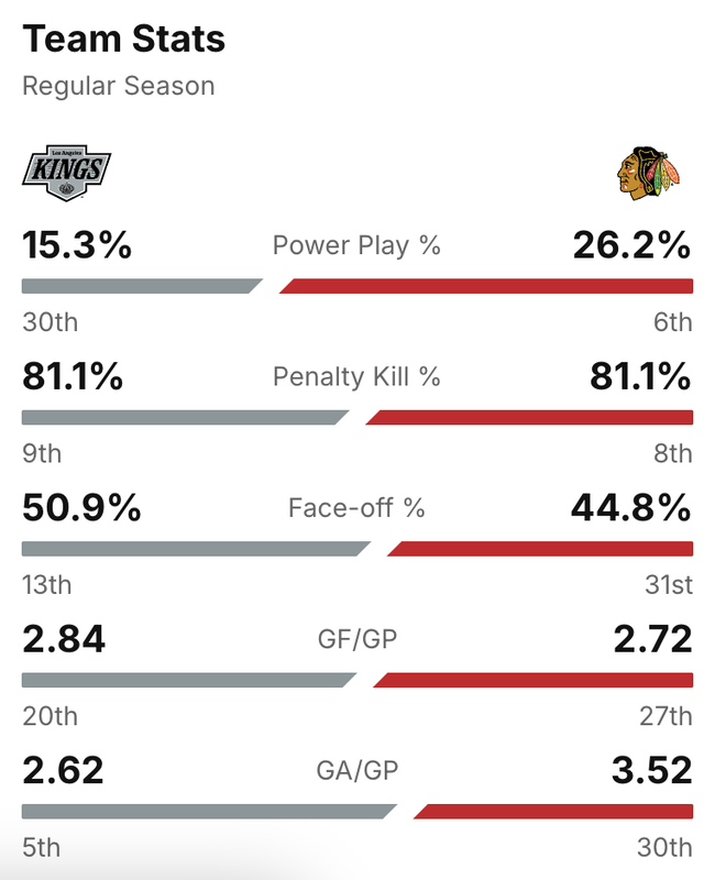 2025-G60-Stats.png
