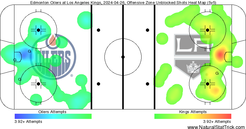 lakedmgame3_analytics.png