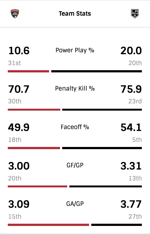 G14-Team-Stats.jpg