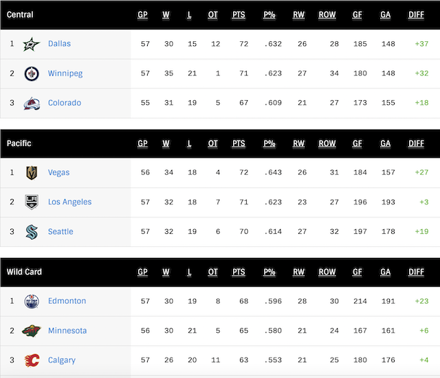 G58-Standings.png