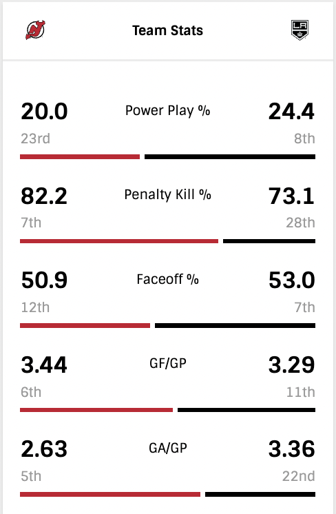 G46-Team-Stats.png
