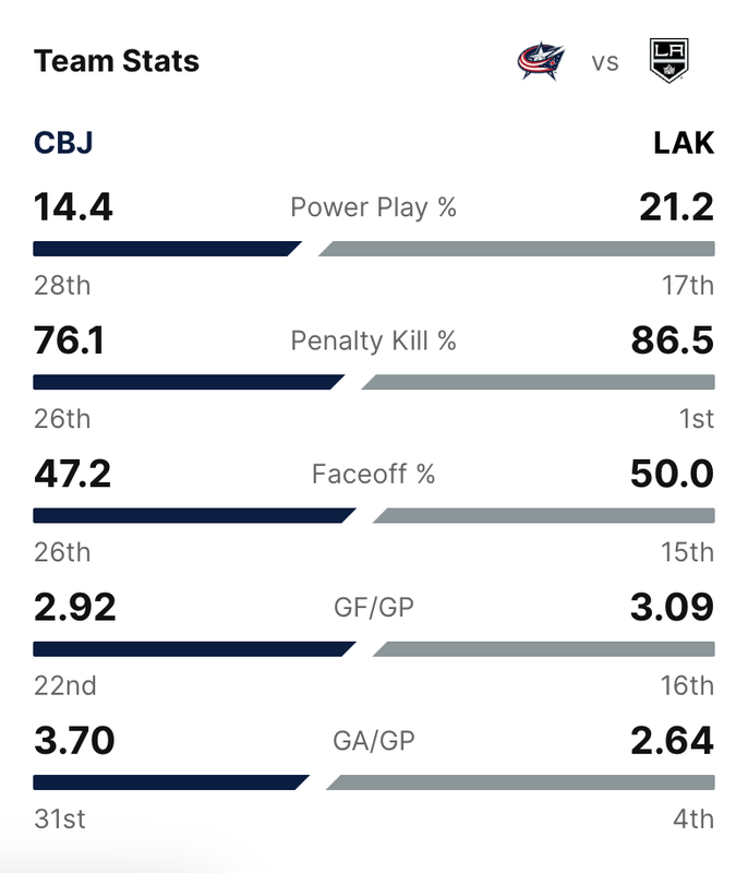 2024-G54-Team-Stats.png