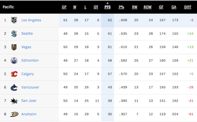 G52-Standings.png
