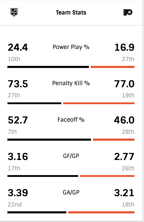 G50-Team-Stats.png