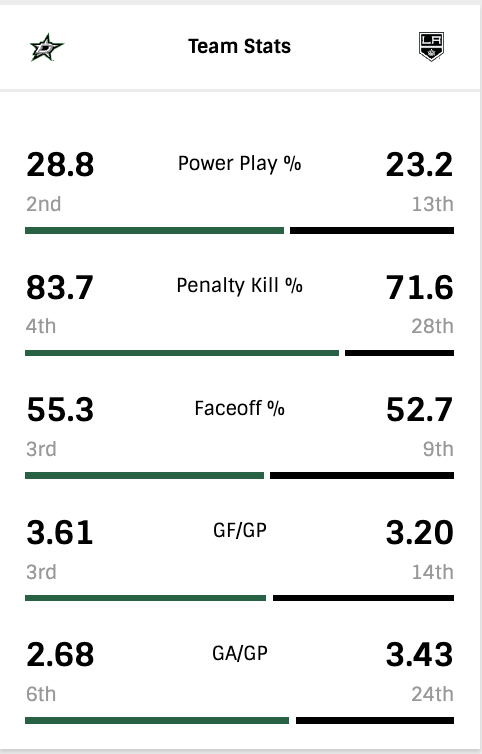 G41-Team-Stats.png