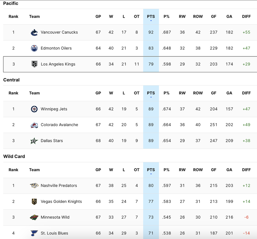 2024-G67-Standings.png