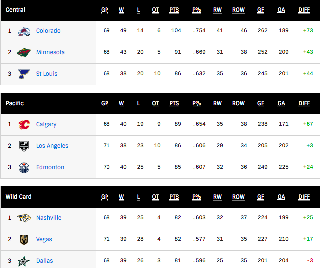 G72-Standings.png