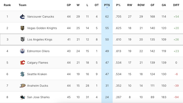 2024-G42-Standings.png