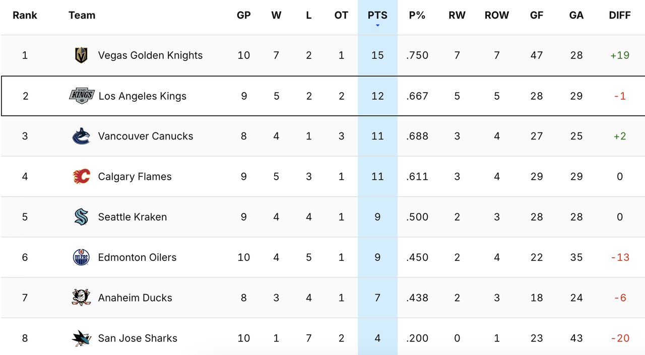 2024-G10-Standings.png
