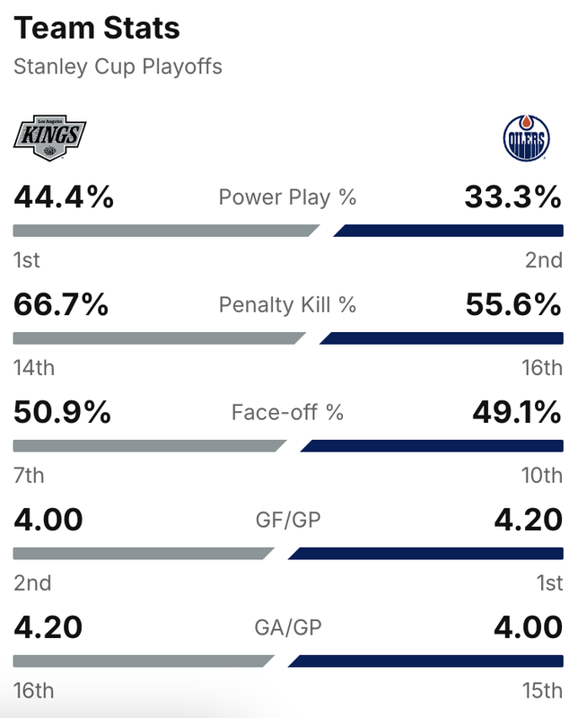 2025-R1-G6-Stats.png