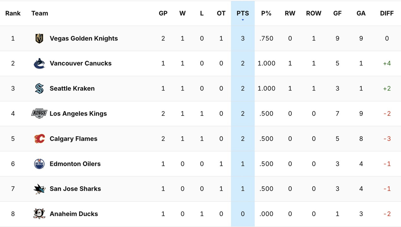 2025-G3-Standings.jpg