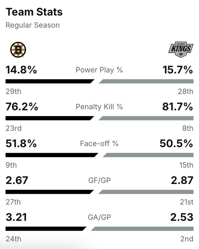 2025-G70-Stats.png
