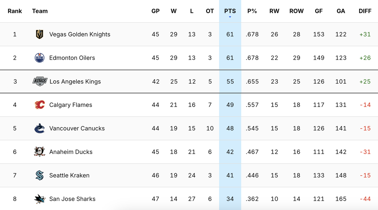 2025-G44-Standings.png