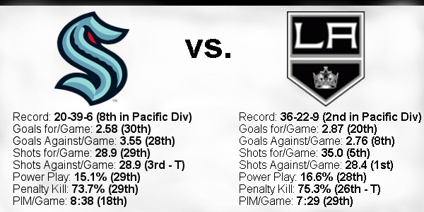 2021-22-Game-68-Kraken-Home-Team-Stats.jpg