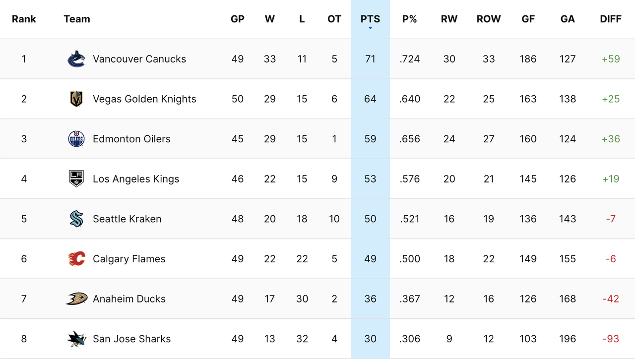 2024-G47-Standings.png