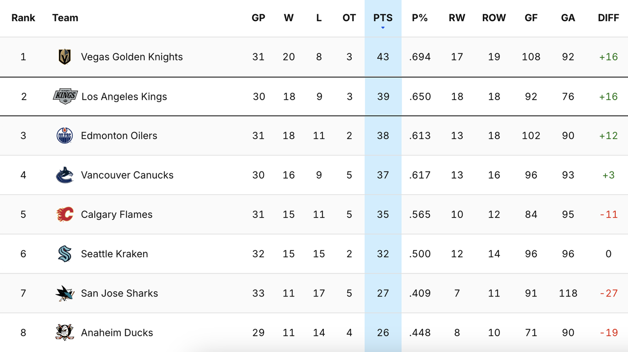 2024-G31-Standings.png