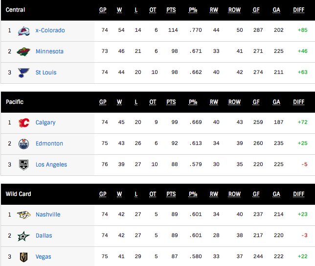 G77-Standings.png