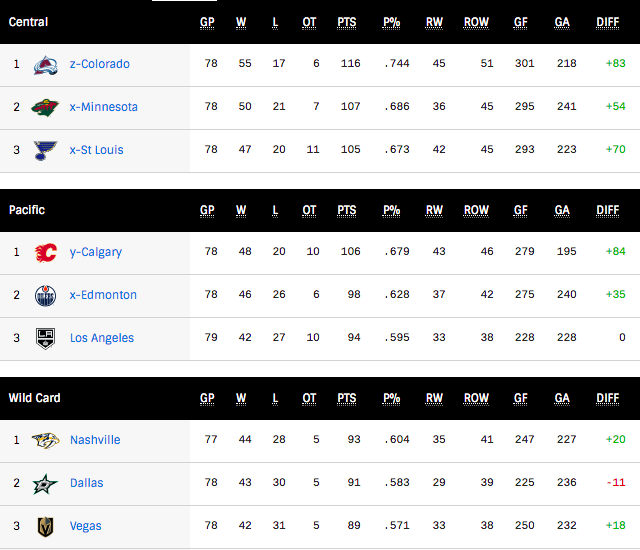 G80-Standings.png
