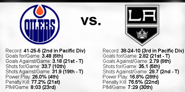 2021-22-Game-73-Oilers-Home-Team-Stats.jpg