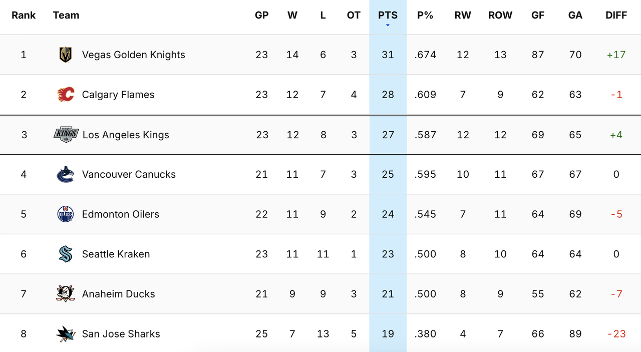 2024-G24-Standings.png