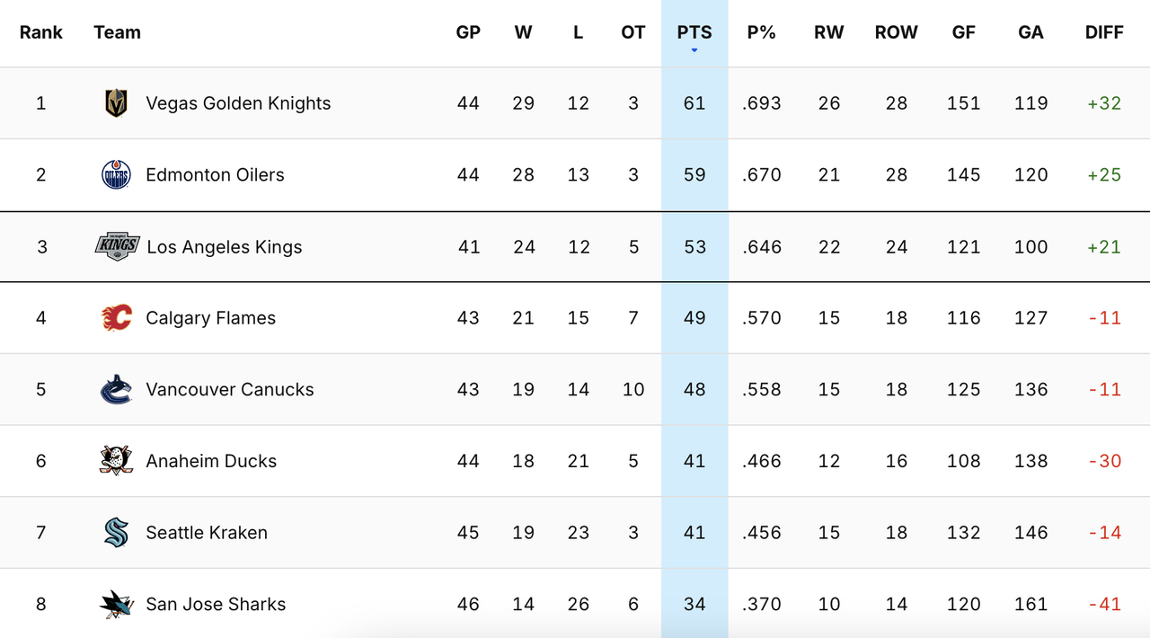 2025-G43-Standings.png