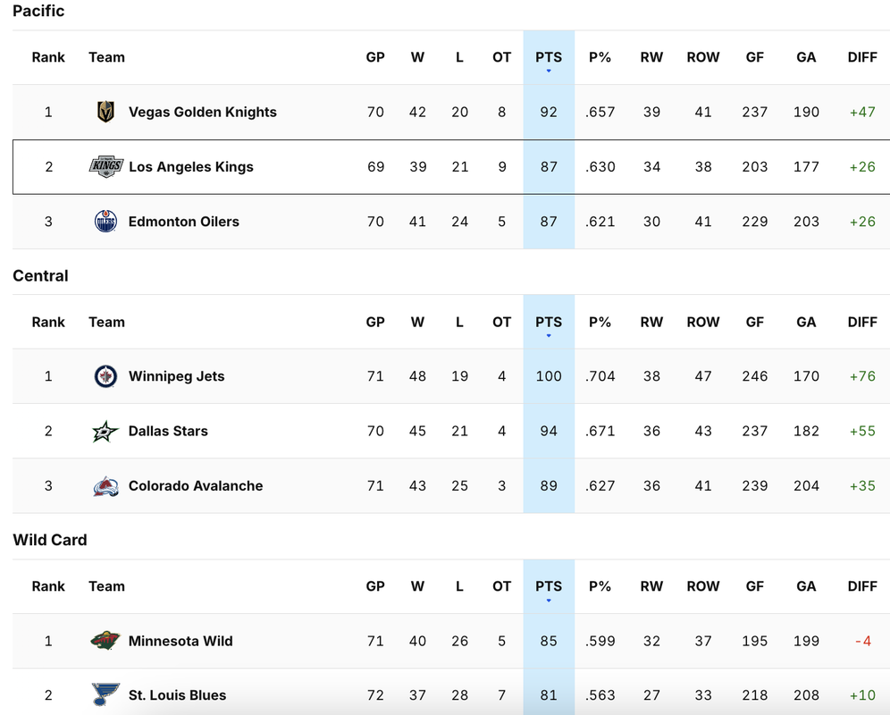 2025-G71-Standings.png