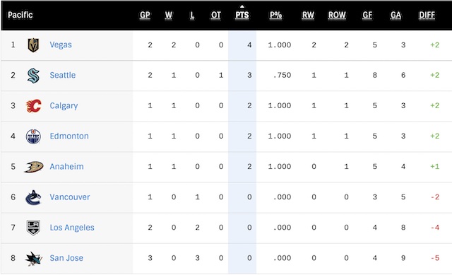 G3-Standings.jpg