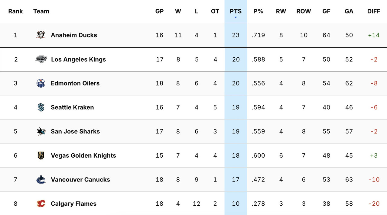 2025_G18_Standings.jpg