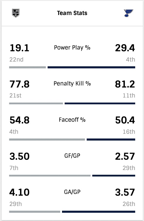 G11-Team-Stats.jpg